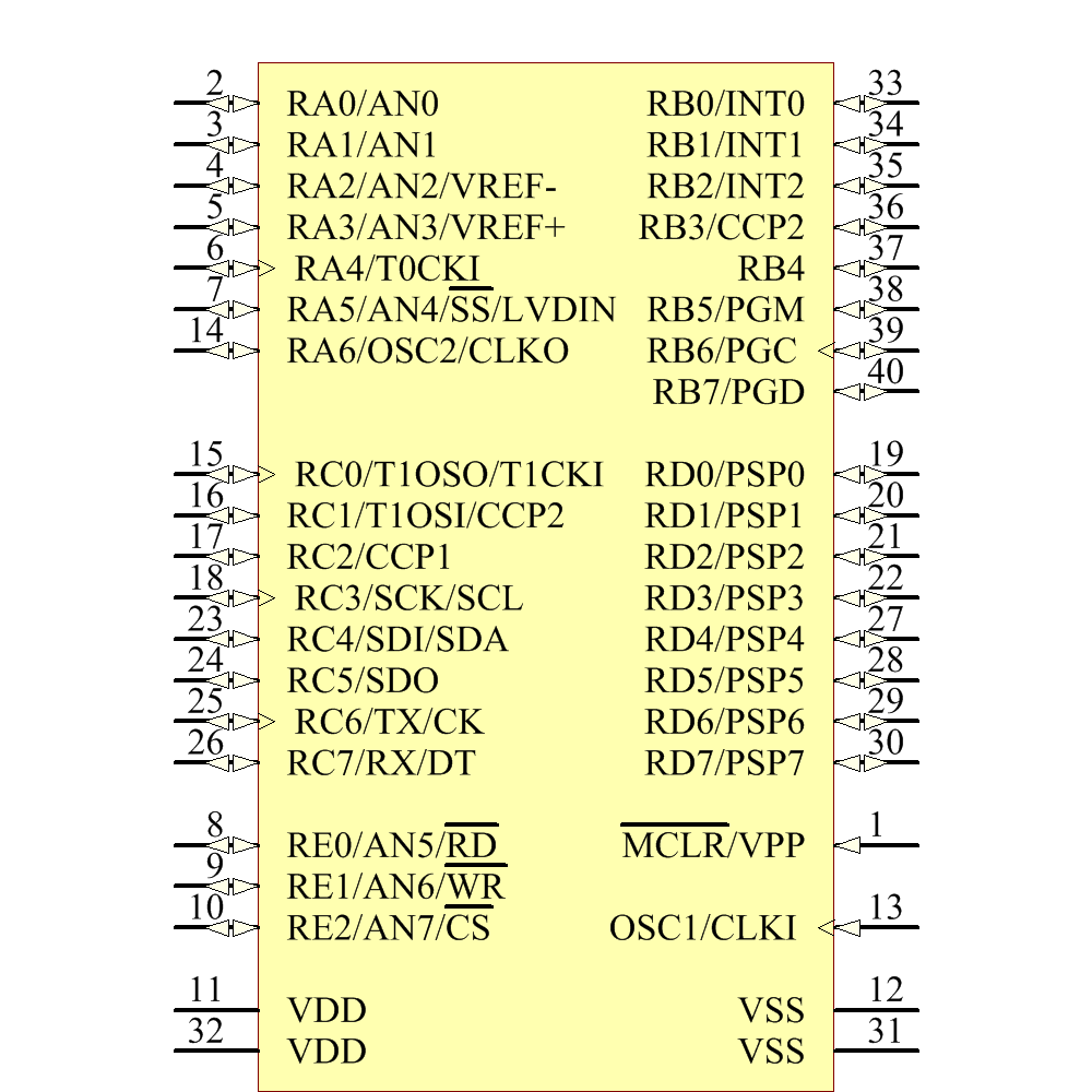 pic18f452 i p microchip pic18f452ip datasheet pic 18f452 data sheet