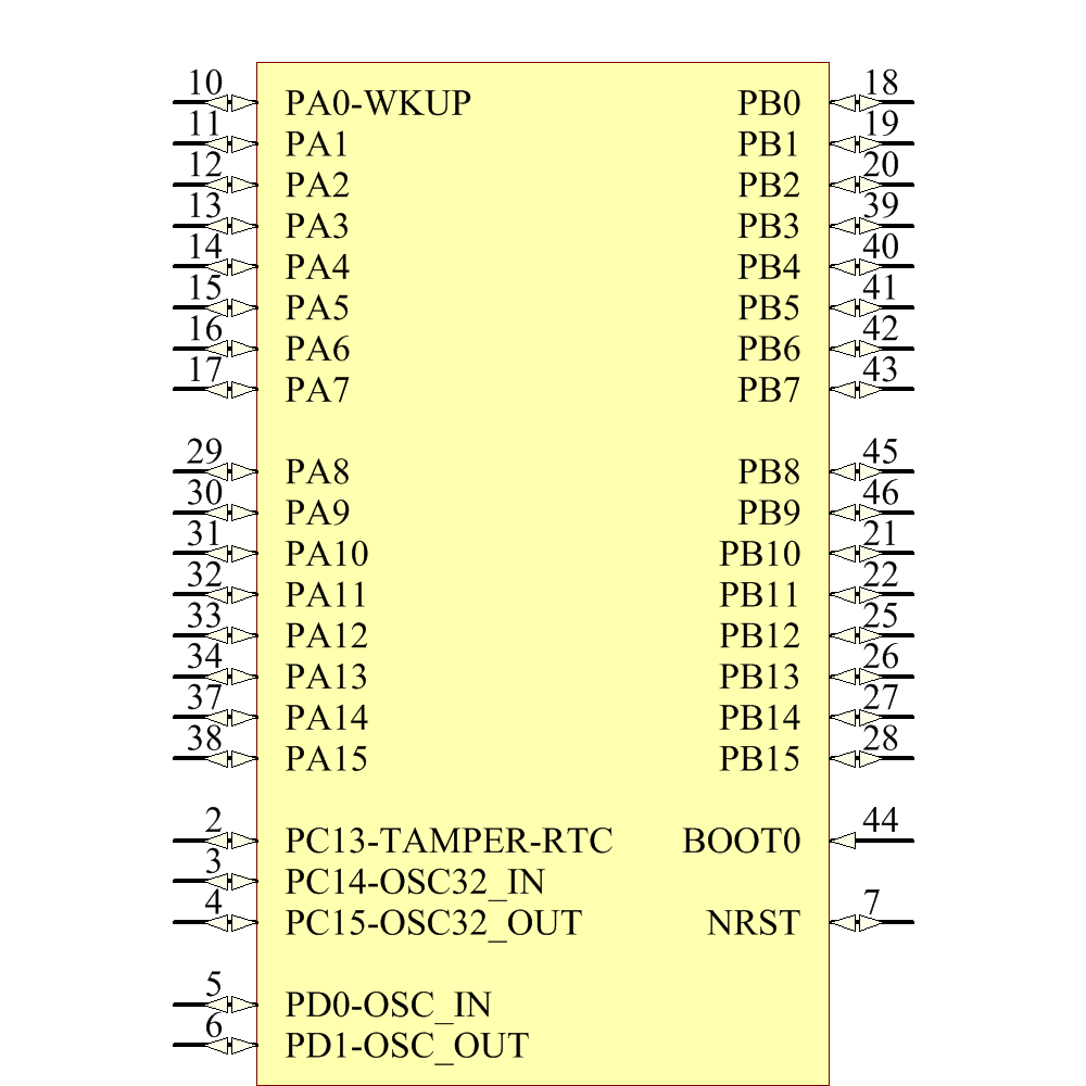Stm32f103c8t6 stmicroelectronics datasheet