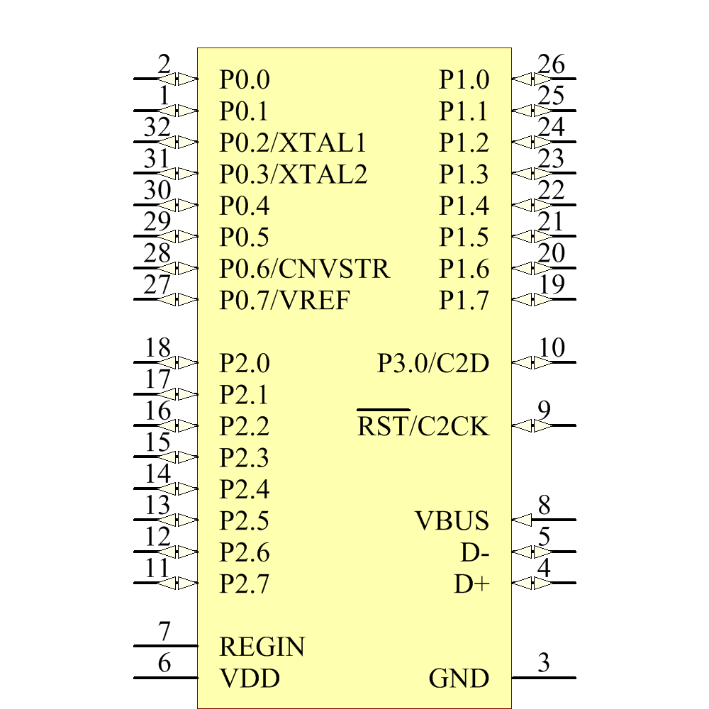 C8051F320-GQ - Silicon Labs - C8051F320GQ - Datasheet