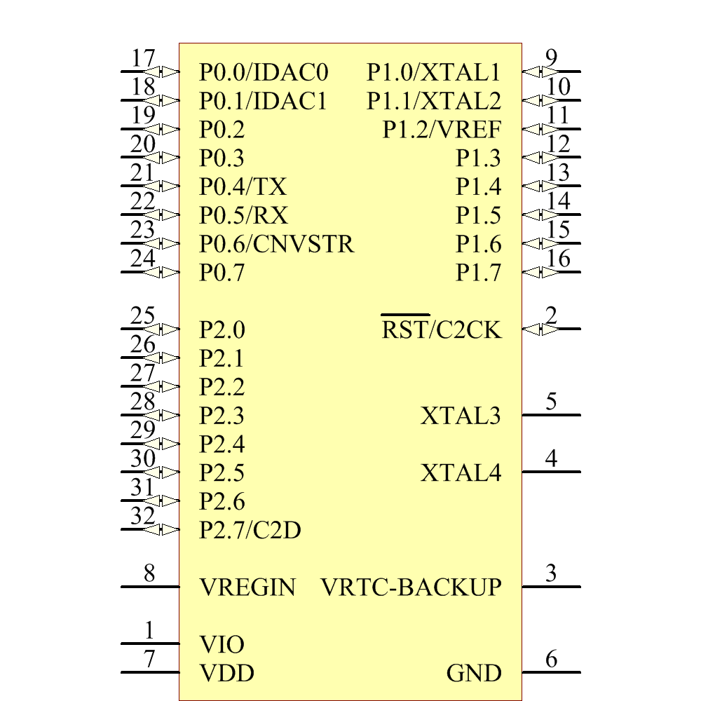 C8051F410-GQ - Silicon Labs - C8051F410GQ - Datasheet