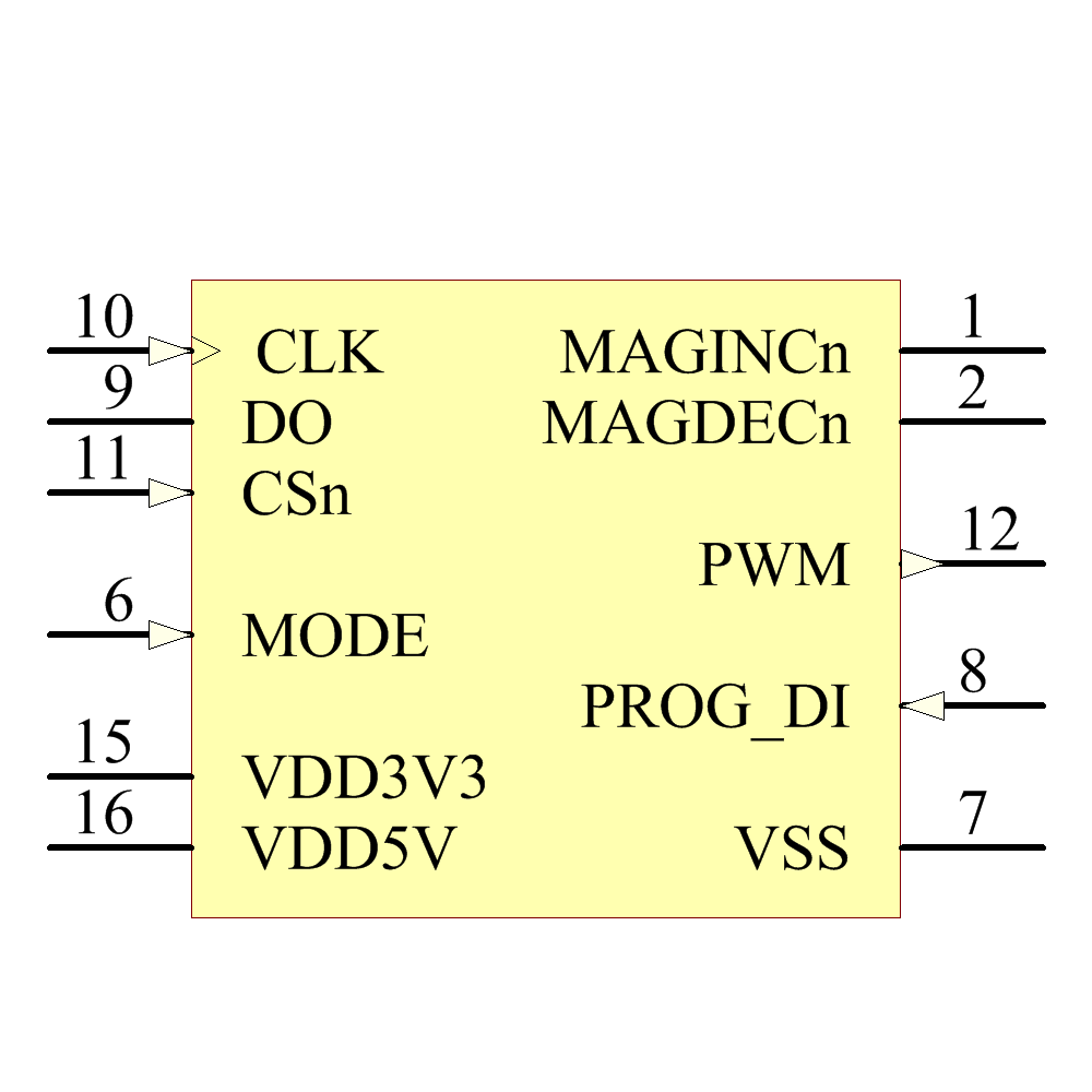 AS5045-ASSU - Ams - AS5045ASSU - 985-AS5045-ASSU - Datasheet